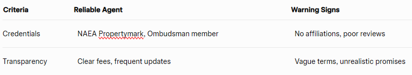 Reliable estate agent vs unreliable estate agent comparison table