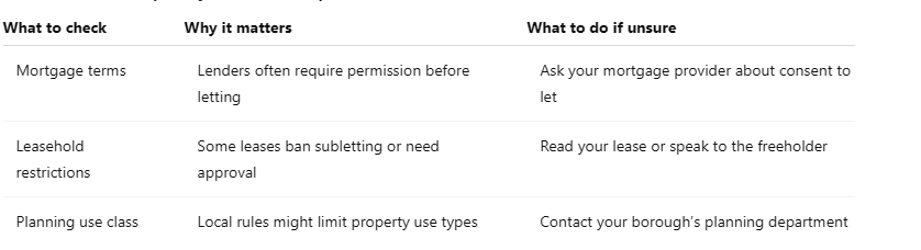 What to check | Why it matters | What to do if unsure